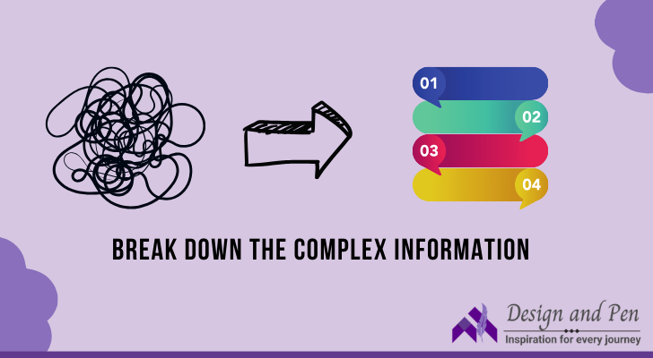 break down the complex info